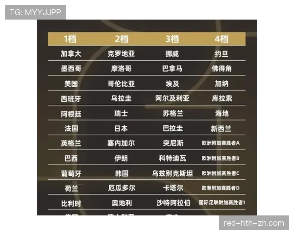 2026世界杯48支球队如何分组成12个小组的规则说明