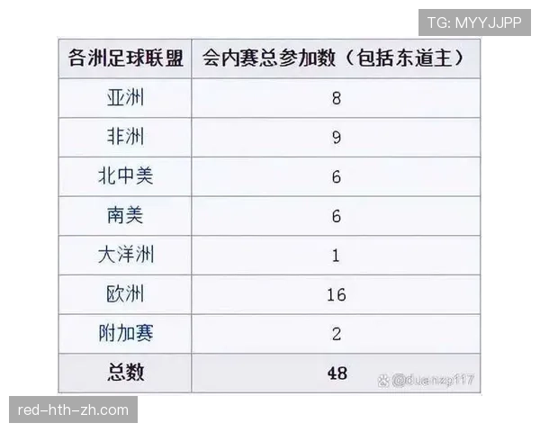 2026世界杯官方积分排序规则